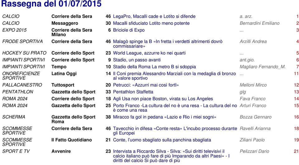 .. 3 FRODE SPORTIVA Corriere della Sera 46 Malagò spinge la B «In fretta i verdetti altrimenti dovrò commissariare» Arzilli Andrea 4 HOCKEY SU PRATO Corriere dello Sport 23 World League, azzurre ko