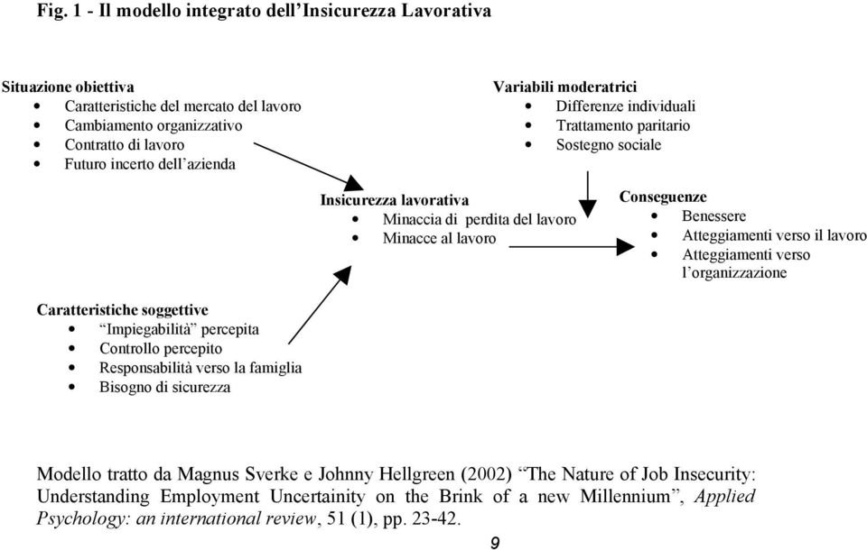 verso il lavoro Atteggiamenti verso l organizzazione Caratteristiche soggettive Impiegabilità percepita Controllo percepito Responsabilità verso la famiglia Bisogno di sicurezza Modello tratto da