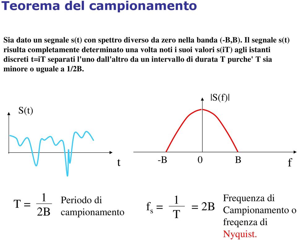 discreti t=it separati l'uno dall'altro da un intervallo di durata T purche' T sia minore o uguale a 1/2B.