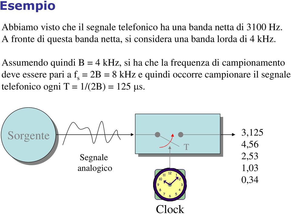 Assumendo quindi B = 4 khz, si ha che la frequenza di campionamento deve essere pari a f s = 2B = 8 khz e quindi occorre