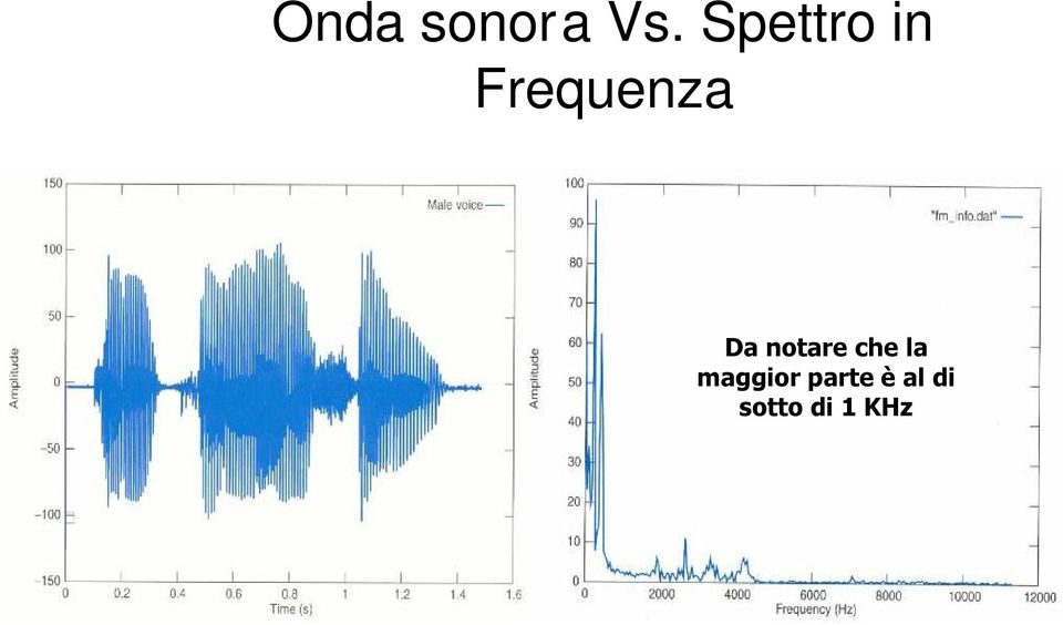 1 KHz Fortunatamente, non dobbiamo conoscere lo specifico contenuto