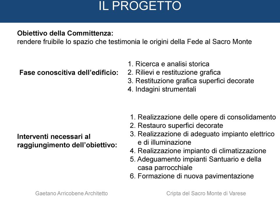 Indagini strumentali Interventi necessari al raggiungimento dell obiettivo: 1. Realizzazione delle opere di consolidamento 2. Restauro superfici decorate 3.