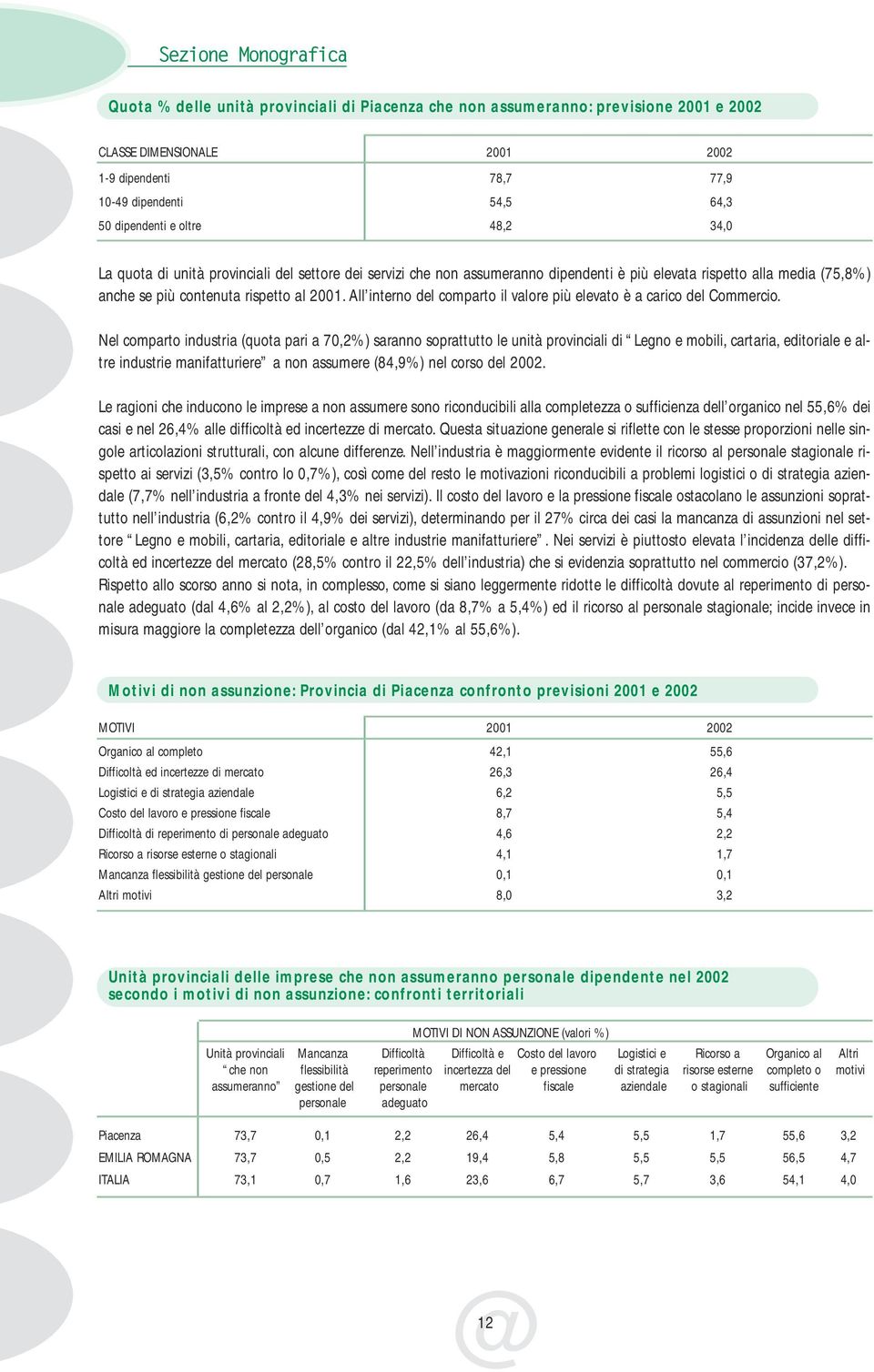 All interno del comparto il valore più elevato è a carico del Commercio.