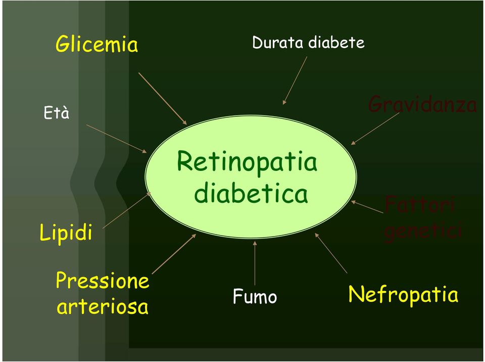 arteriosa Retinopatia