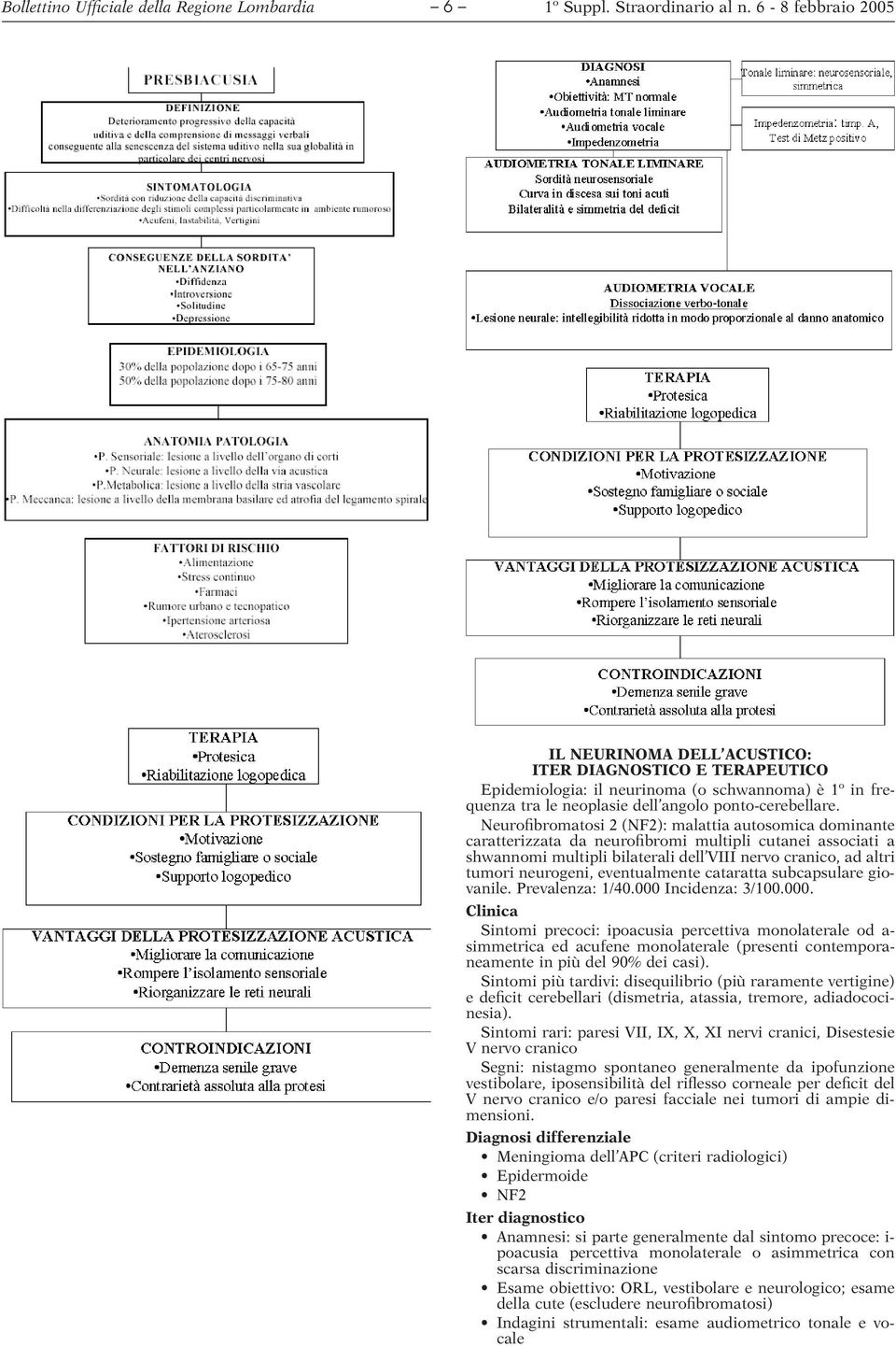 Neurofibromatosi 2 (NF2): malattia autosomica dominante caratterizzata da neurofibromi multipli cutanei associati a shwannomi multipli bilaterali dell VIII nervo cranico, ad altri tumori neurogeni,