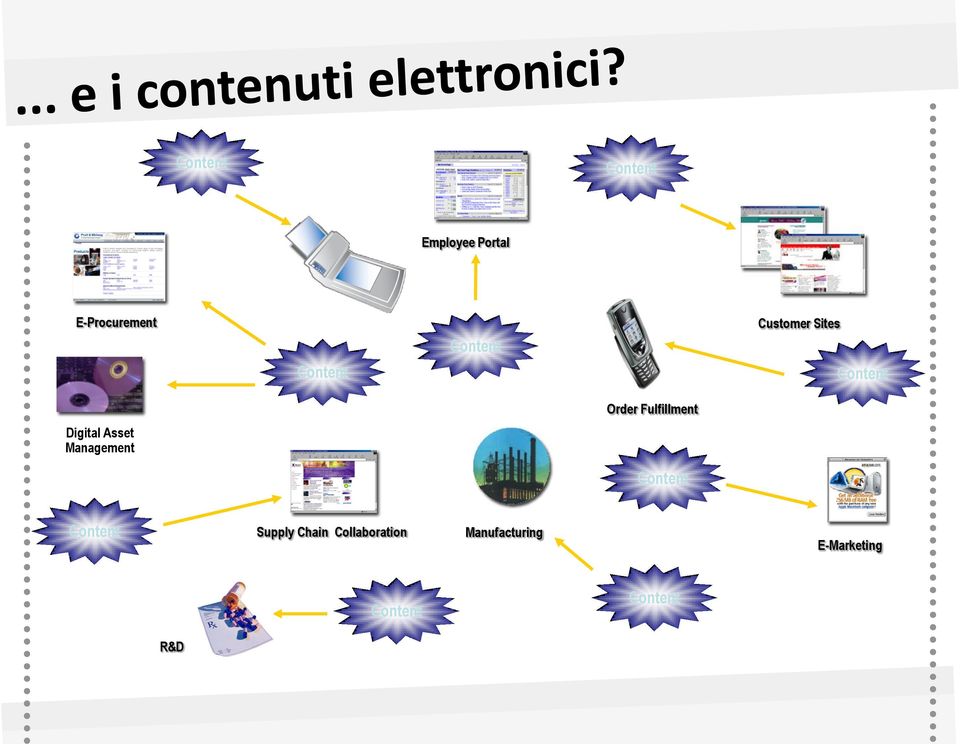 Management Order Fulfillment Content Content Supply