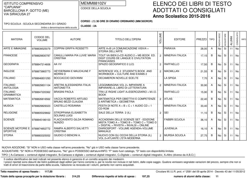 DIGIT COURS DE LANGUE E CIVILITATION FRANCAISES 2 MINERVA ITALICA 17,15 B SPAZIO GEOGRAFICO 2 (LO) 2 RAFFAELLO 17,50 B GEOGRAFIA 9788847214606 AA VV 9788873865773 INTERFACE VOL 2 STUDENT'S BOOK AND