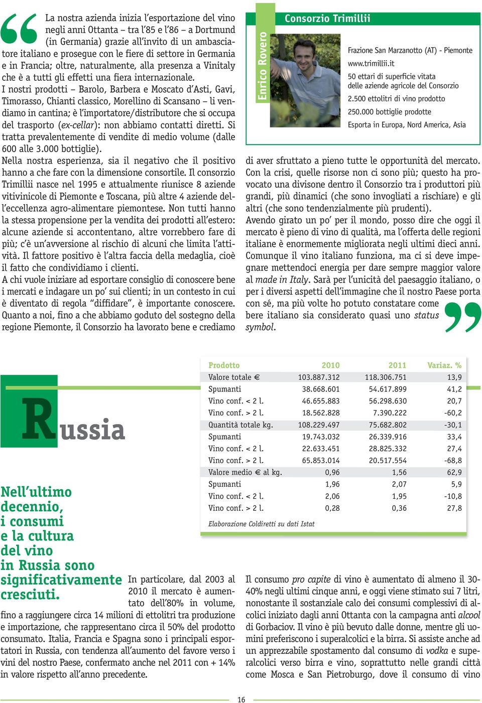 I nostri prodotti Barolo, Barbera e Moscato d Asti, Gavi, Timorasso, Chianti classico, Morellino di Scansano li vendiamo in cantina; è l importatore/distributore che si occupa del trasporto