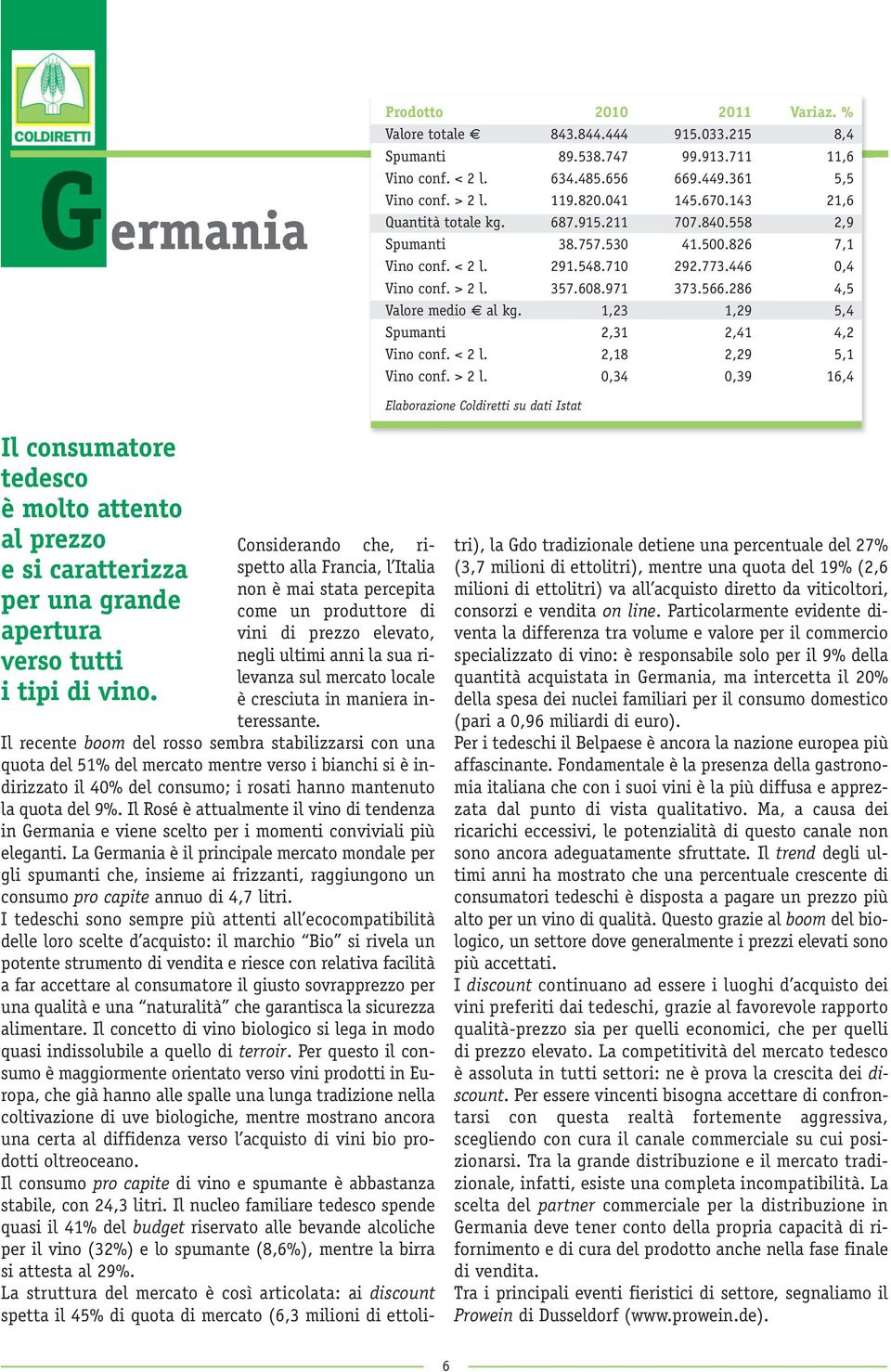 286 4,5 Valore medio al kg. 1,23 1,29 5,4 Spumanti 2,31 2,41 4,2 Vino conf. < 2 l. 2,18 2,29 5,1 Vino conf. > 2 l.