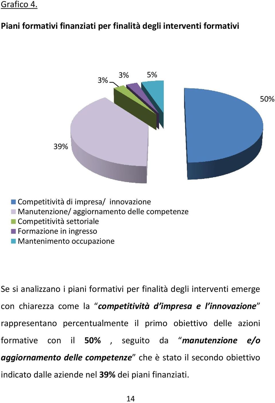 delle competenze Competitività settoriale Formazione in ingresso Mantenimento occupazione Se si analizzano i piani formativi per finalità degli