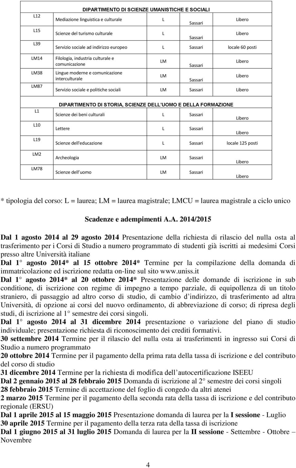 politiche sociali LM Sassari Libero L1 L10 L19 DIPARTIMENTO DI STORIA, SCIENZE DELL UOMO E DELLA FORMAZIONE Scienze dei beni culturali L Sassari Libero Lettere L Sassari Libero Scienze