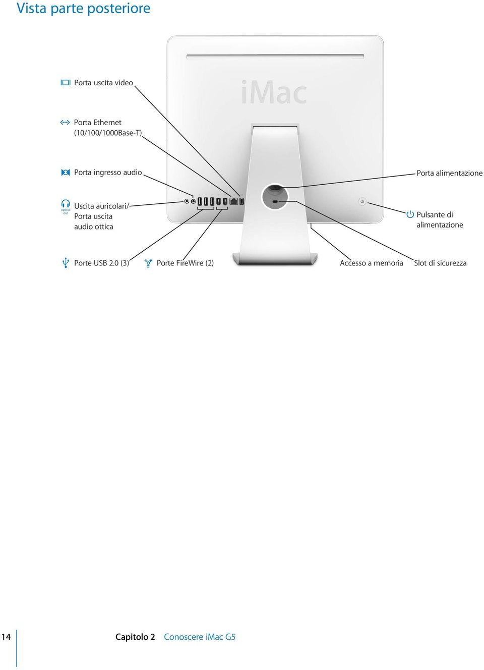 Uscita auricolari/ Porta uscita audio ottica Pulsante di alimentazione d Porte