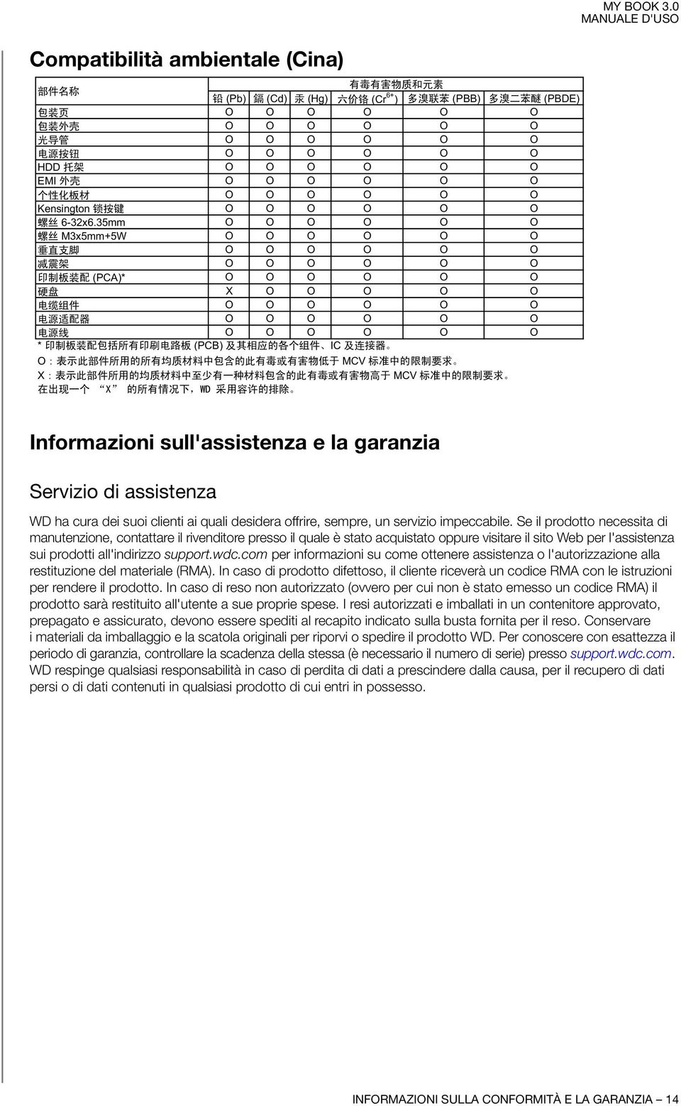 0 Informazioni sull'assistenza e la garanzia Servizio di assistenza WD ha cura dei suoi clienti ai quali desidera offrire, sempre, un servizio impeccabile.