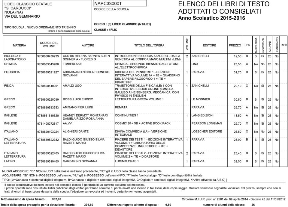 ABBAGNANO NICOLA FORNERO GIOVANNI RICERCA DEL PENSIERO 1 - EDIZIONE INTERATTIVA 1A + 1B + QUADERNO DEL SAPERE FILOSOFICO 1 + ITE + DIDASTORE 1 PARAVIA 31,70 B Si Si 26 No FISICA 9788808140951 AMALDI