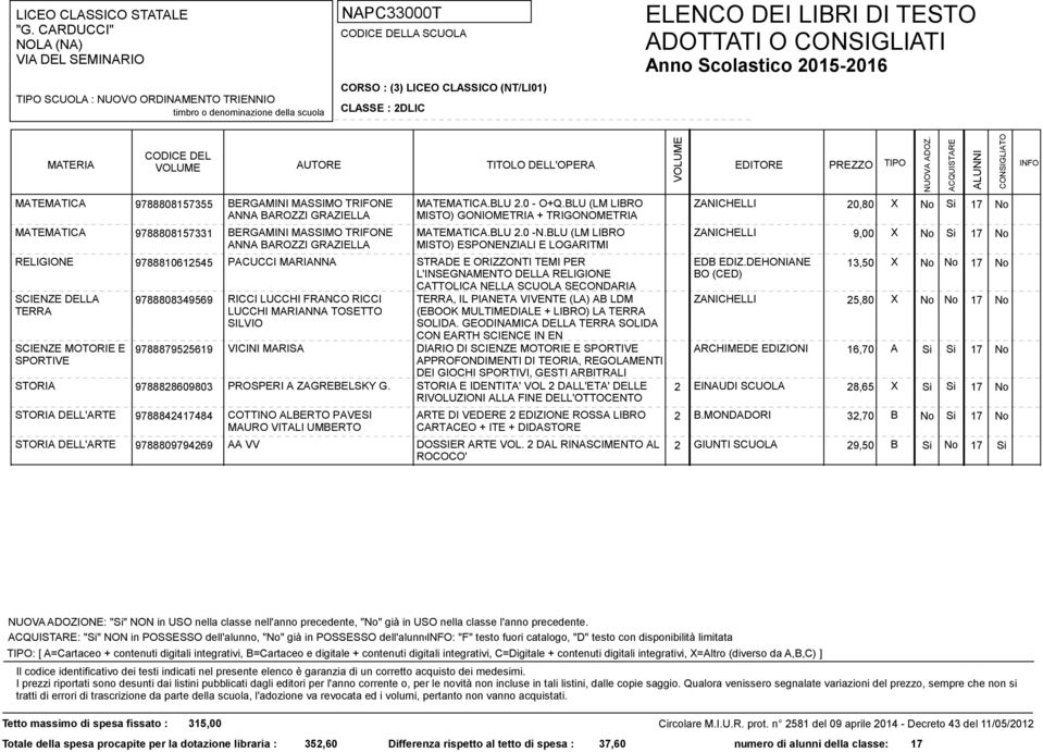 DEHONIANE 13,50 X No No 17 No L'INSEGNAMENTO DELLA RELIGIONE CATTOLICA NELLA SCUOLA SECONDARIA BO (CED) SCIENZE DELLA TERRA 9788808349569 ZANICHELLI 25,80 X No No 17 No RICCI LUCCHI FRANCO RICCI