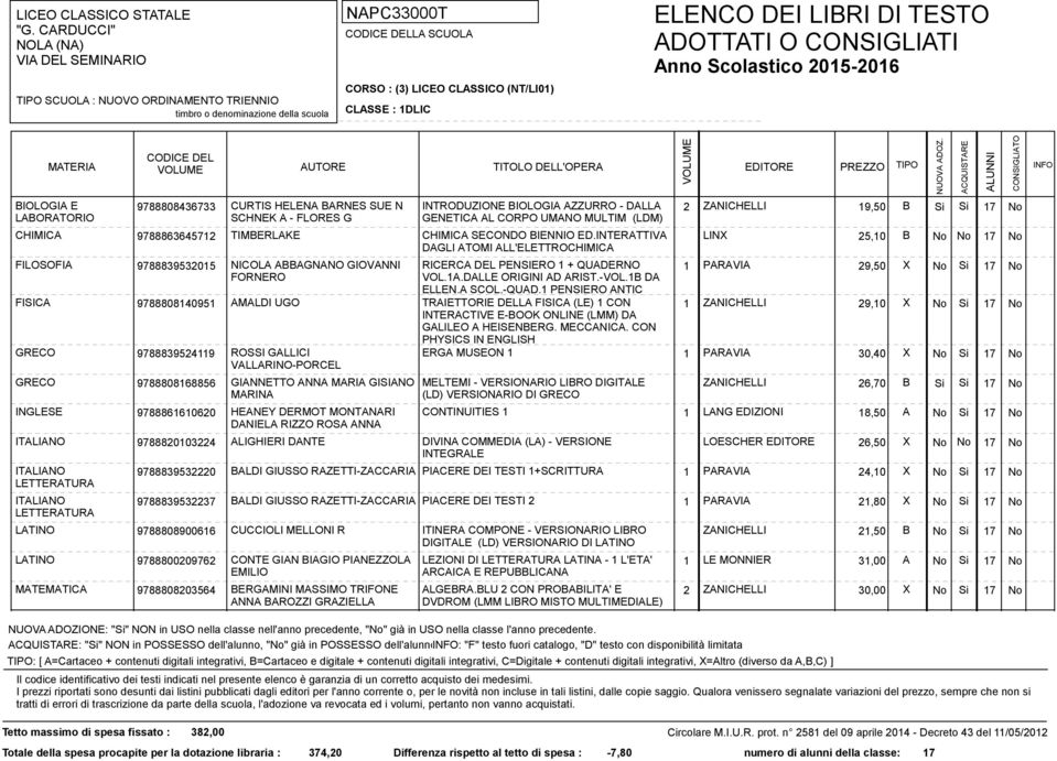 INTERATTIVA LINX 25,10 B No No 17 No DAGLI ATOMI ALL'ELETTROCHIMICA FILOSOFIA 9788839532015 NICOLA ABBAGNANO GIOVANNI FORNERO RICERCA DEL PENSIERO 1 + QUADERNO VOL.1A.DALLE ORIGINI AD ARIST.-VOL.