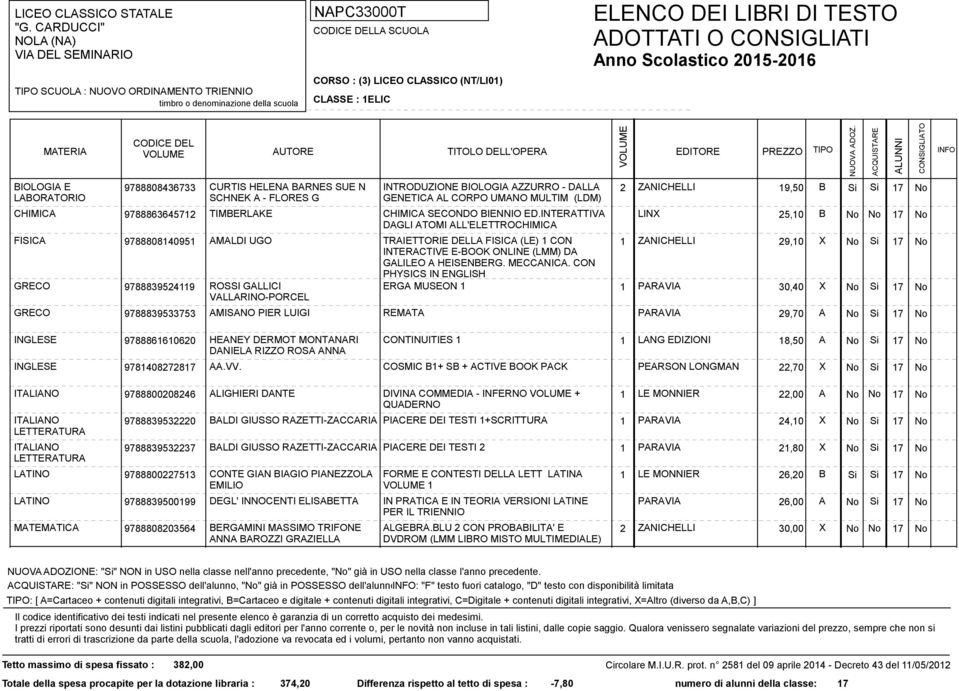 INTERATTIVA LINX 25,10 B No No 17 No DAGLI ATOMI ALL'ELETTROCHIMICA FISICA 9788808140951 AMALDI UGO TRAIETTORIE DELLA FISICA (LE) 1 CON 1 ZANICHELLI 29,10 X No Si 17 No INTERACTIVE E-BOOK ONLINE