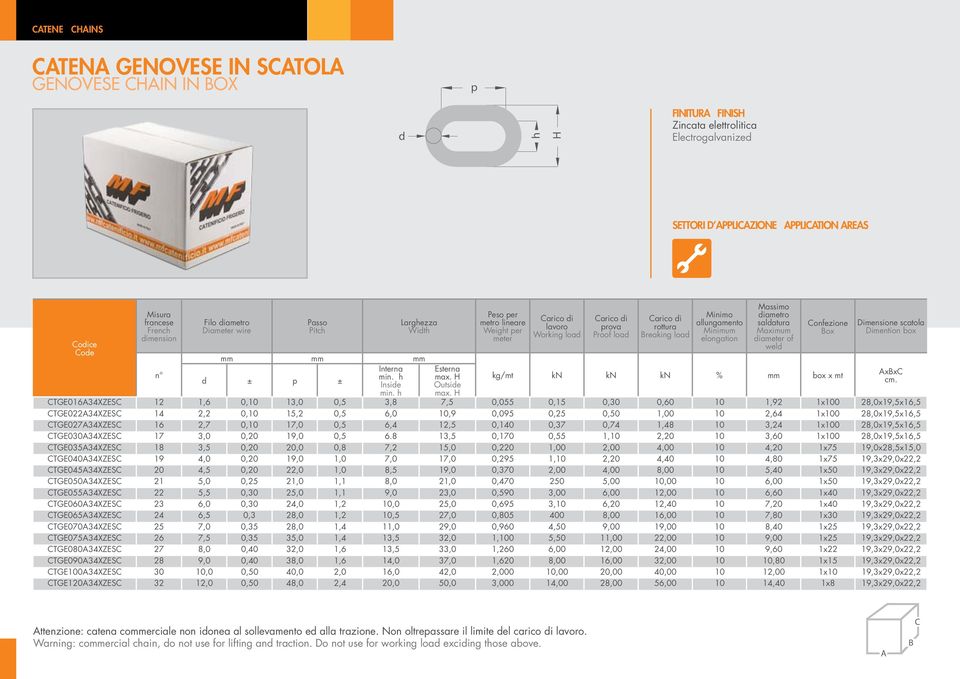 Confezione Box Dimensione scatola Dimention box mm mm mm n ± ± Interna Esterna kg/mt kn kn kn % mm box x mt AxBxC min. max.