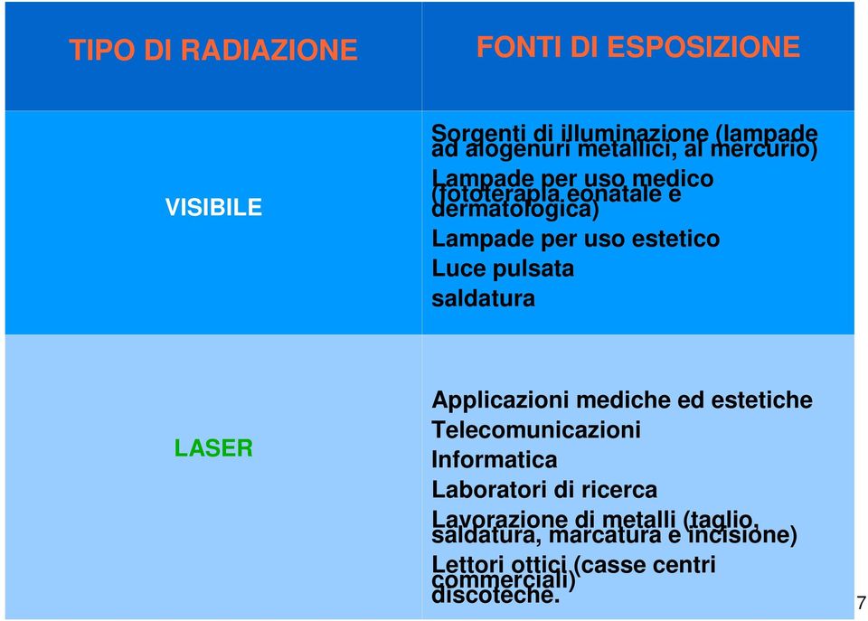 saldatura LASER Applicazioni mediche ed estetiche Telecomunicazioni Informatica Laboratori di ricerca