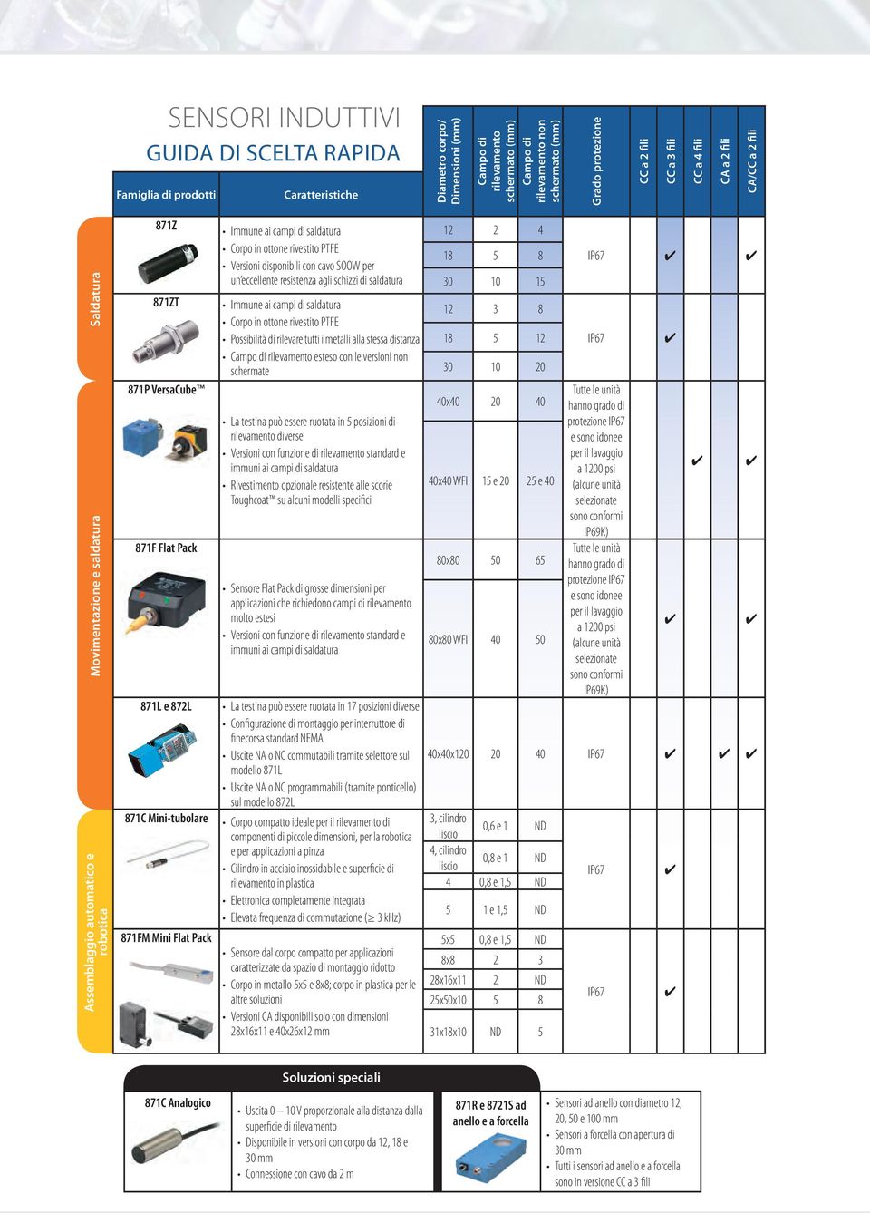 871C Mini-tubolare 871FM Mini Flat Pack Immune ai campi di saldatura Corpo in ottone rivestito PTFE Versioni disponibili con cavo SOOW per un eccellente resistenza agli schizzi di saldatura Immune ai