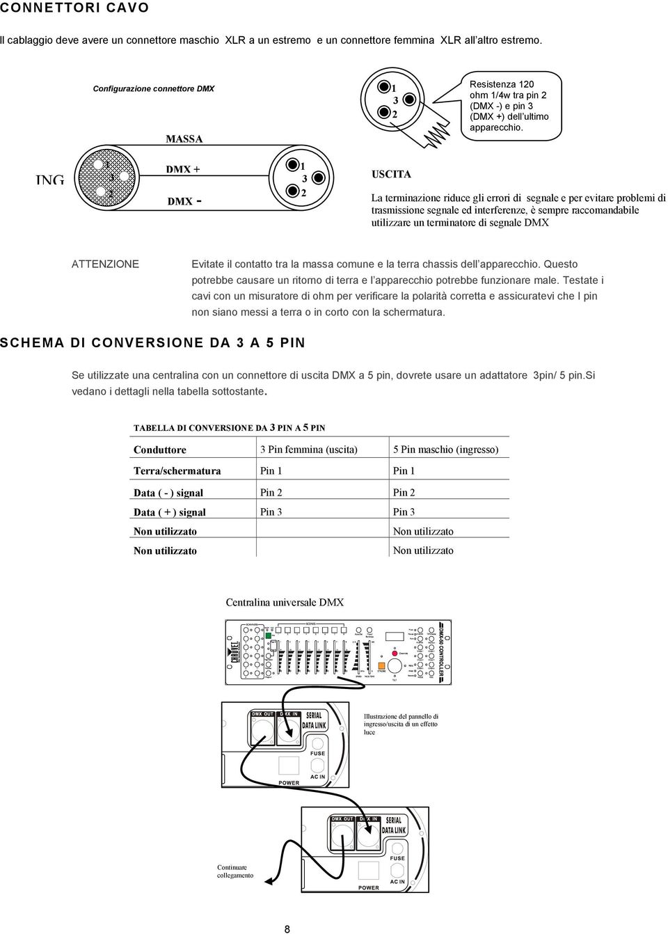 ING 1 2 DMX + DMX - 1 2 USCITA La terminazione riduce gli errori di segnale e per evitare problemi di trasmissione segnale ed interferenze, è sempre raccomandabile utilizzare un terminatore di