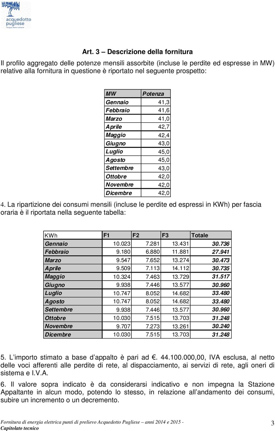 La ripartizione dei consumi mensili (incluse le perdite ed espressi in KWh) per fascia oraria è il riportata nella seguente tabella: KWh F1 F2 F3 Totale Gennaio 10.023 7.281 13.431 30.736 Febbraio 9.