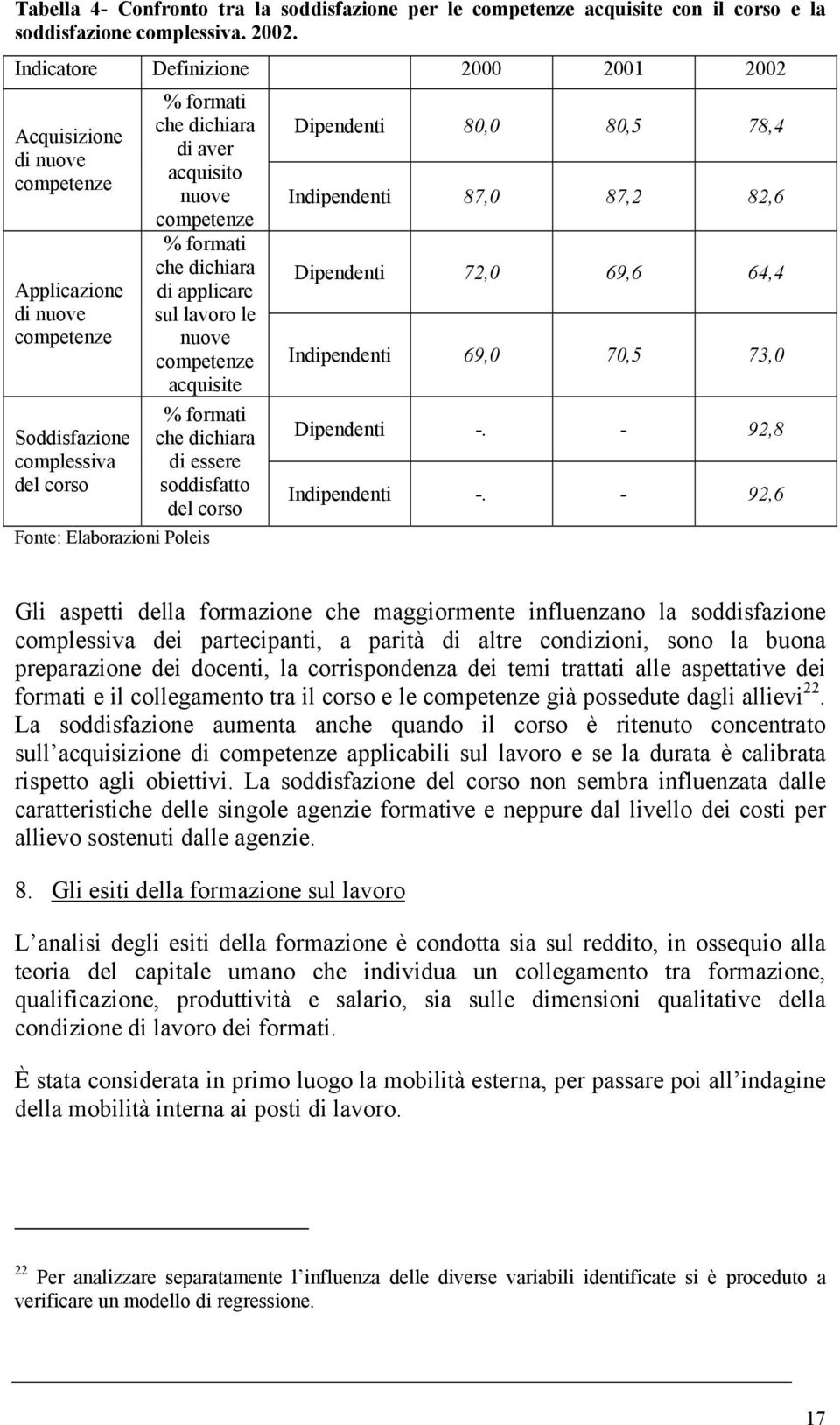 formati che dichiara di applicare sul lavoro le nuove competenze acquisite % formati che dichiara di essere soddisfatto del corso Fonte: Elaborazioni Poleis Dipendenti 80,0 80,5 78,4 Indipendenti