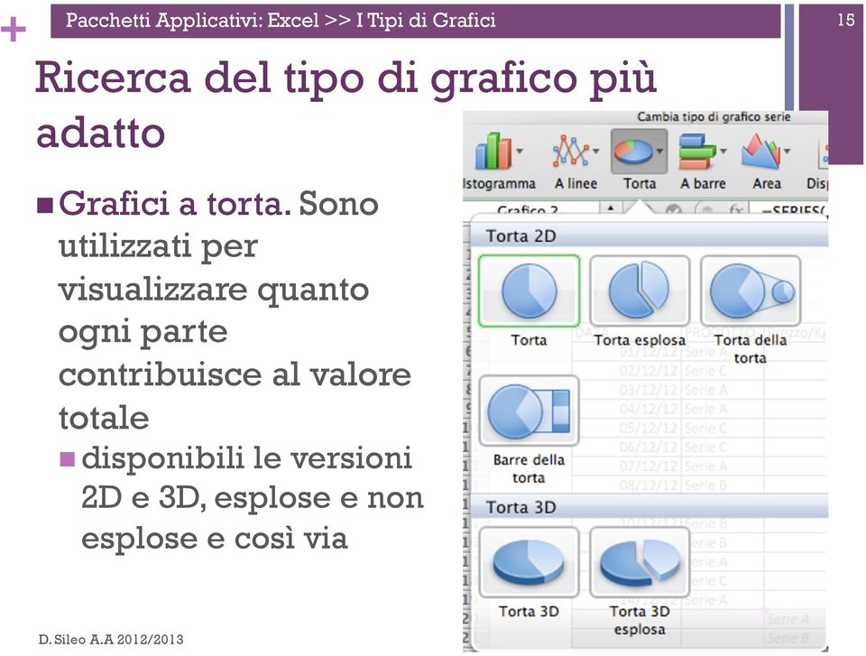 Sono utilizzati per visualizzare quanto ogni parte contribuisce