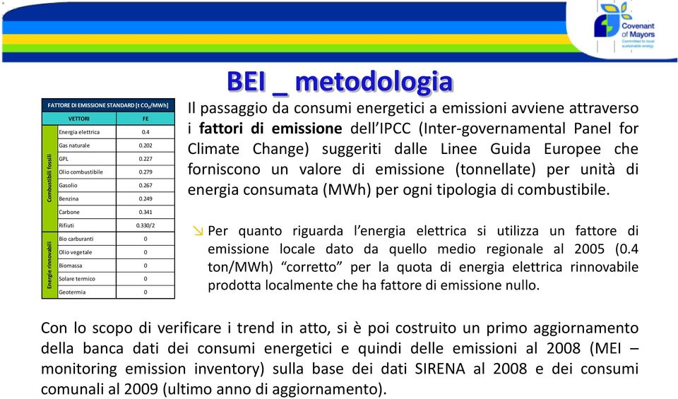 Europee che forniscono un valore di emissione (tonnellate) per unità di energia consumata (MWh) per ogni tipologia di combustibile. Carbone 0.341 Rifiuti 0.