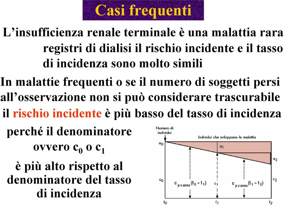 persi all osservazione non si può considerare trascurabile il rischio incidente è più basso del tasso