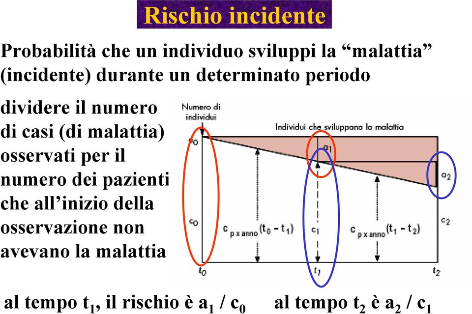 malattia) osservati per il numero dei pazienti che all inizio della