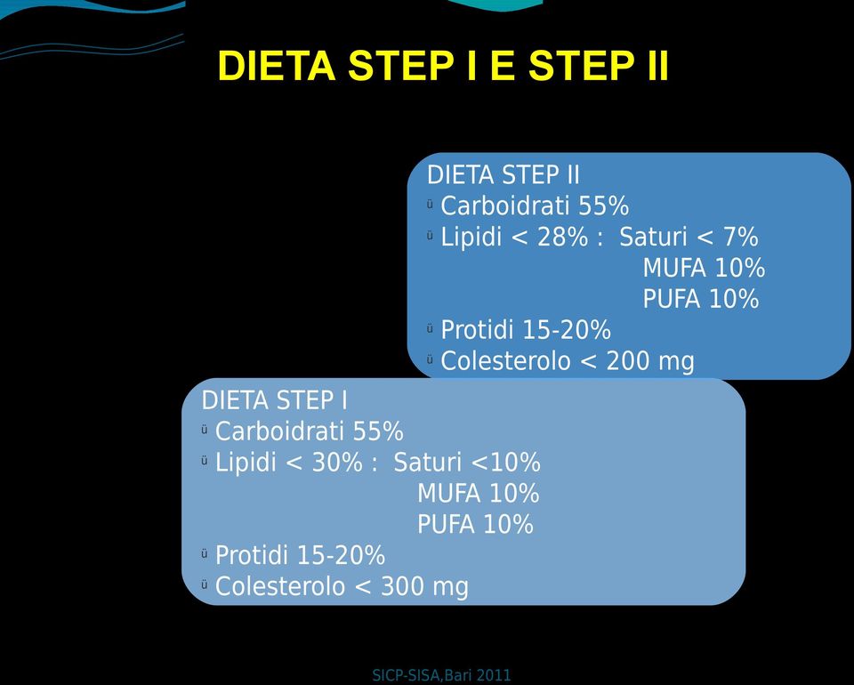 Colesterolo < 200 mg DIETA STEP I ü Carboidrati 55% ü Lipidi <