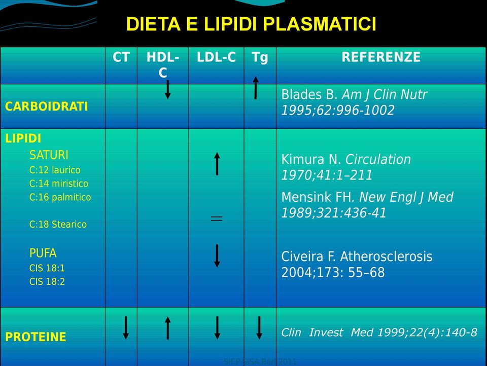 PROTEINE REFERENZE Blades B.