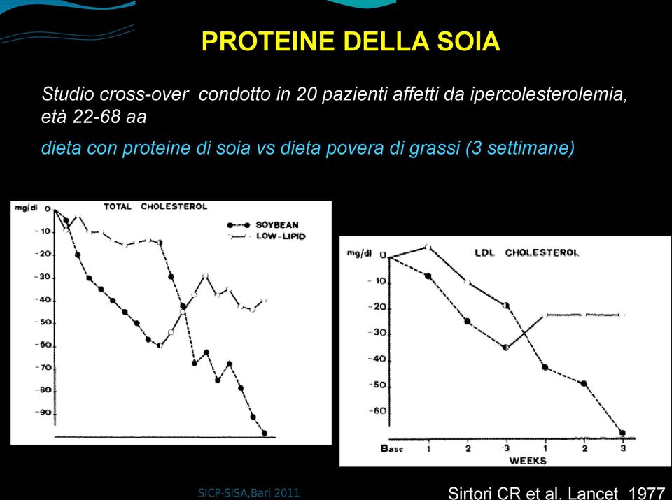 22-68 aa dieta con proteine di soia vs dieta