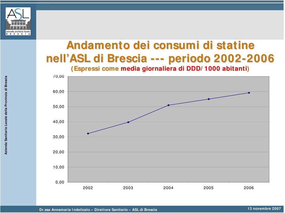 50,00 40,00 30,00 20,00 (Espressi come media