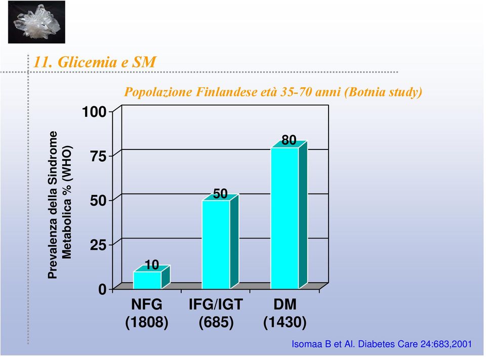 Metabolica % (WHO) 75 50 25 0 10 NFG (1808) 50