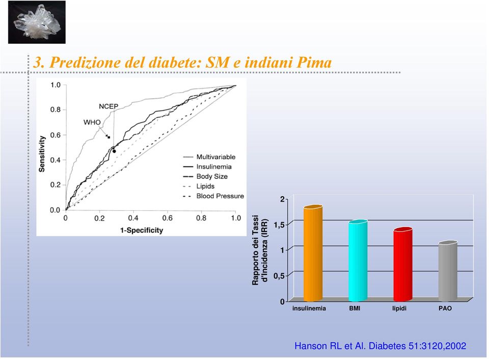 (IRR) 1,5 1 0,5 0 insulinemia BMI lipidi