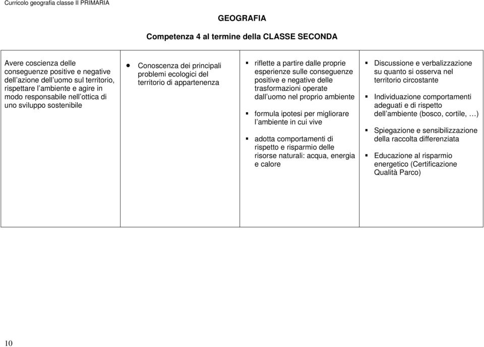 conseguenze positive e negative delle trasformazioni operate dall uomo nel proprio ambiente formula ipotesi per migliorare l ambiente in cui vive adotta comportamenti di rispetto e risparmio delle