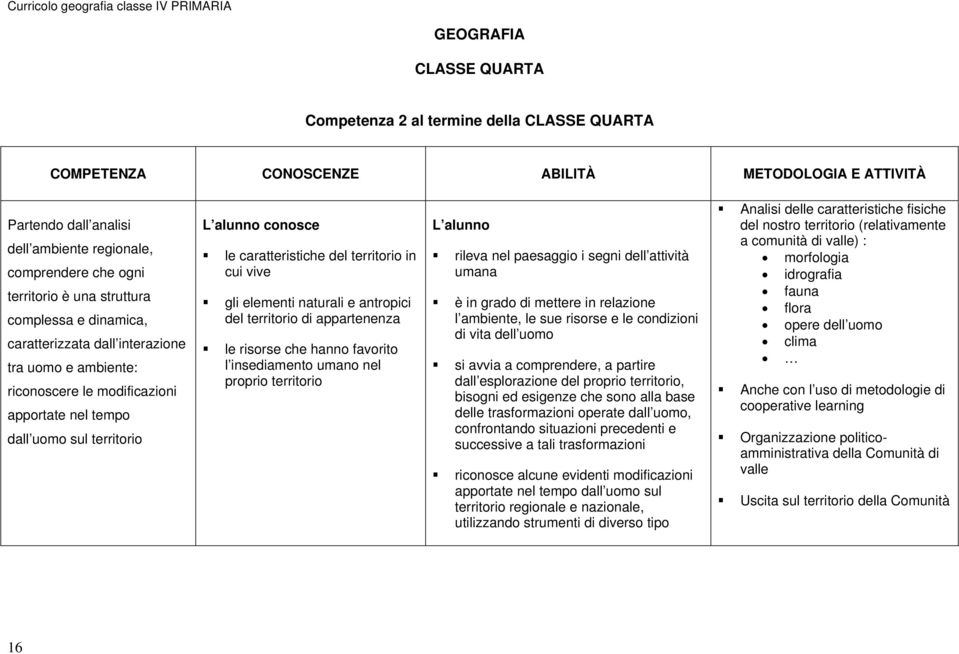 vive gli elementi naturali e antropici del territorio di appartenenza le risorse che hanno favorito l insediamento umano nel proprio territorio rileva nel paesaggio i segni dell attività umana è in