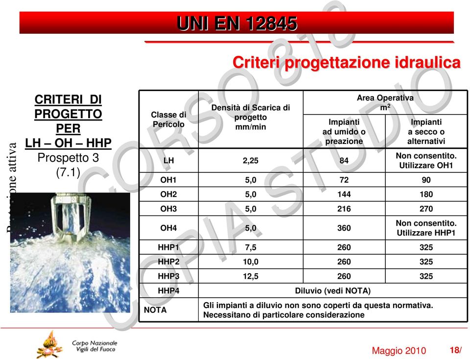 Operativa NOTA LH 2,25 84 m 2 Impianti a secco o alternativi Non consentito.