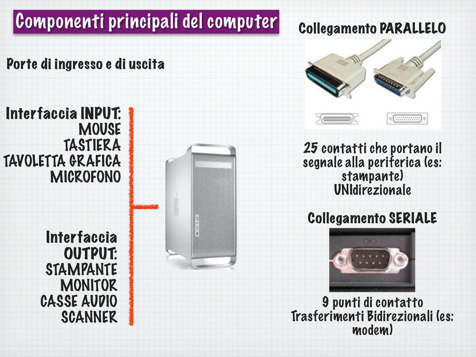 MONITOR CASSE AUDIO SCANNER 25 contatti che portano il segnale alla periferica (es: