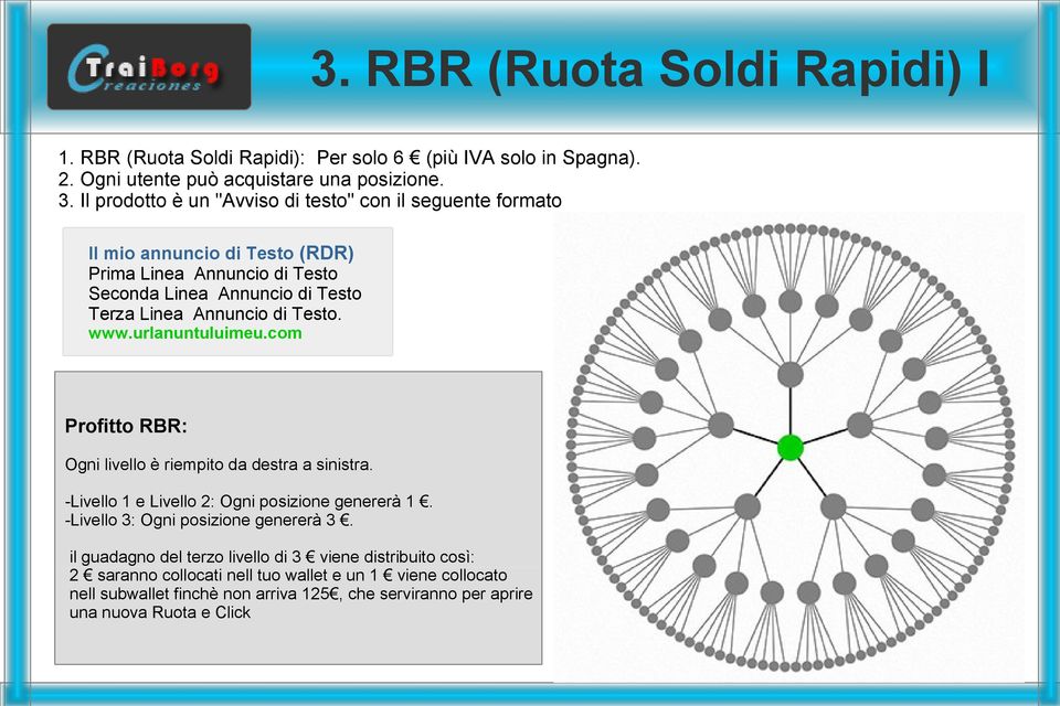 Testo. www.urlanuntuluimeu.com Profitto RBR: Ogni livello è riempito da destra a sinistra. -Livello 1 e Livello 2: Ogni posizione genererà 1.