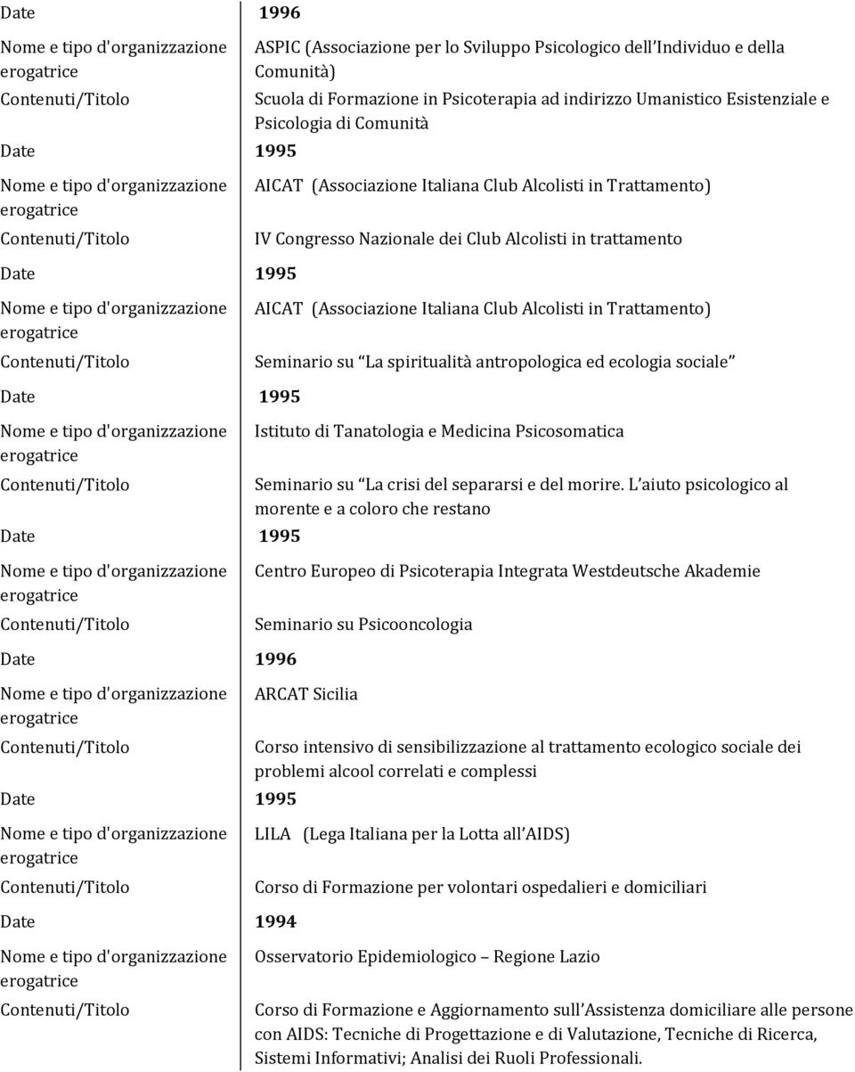 antropologica ed ecologia sociale Istituto di Tanatologia e Medicina Psicosomatica Seminario su La crisi del separarsi e del morire.