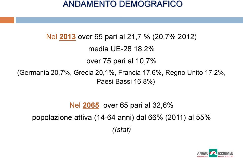 Francia 17,6%, Regno Unito 17,2%, Paesi Bassi 16,8%) Nel 2065 over 65