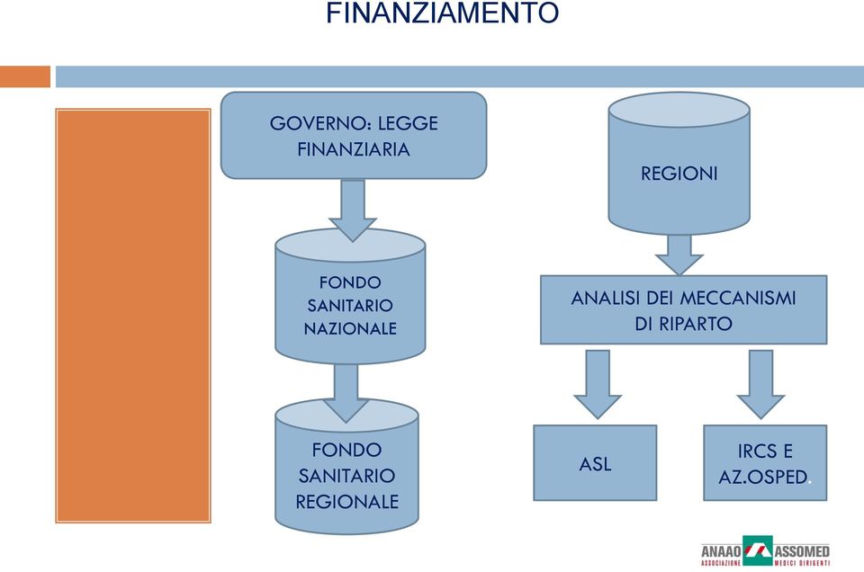 NAZIONALE ANALISI DEI MECCANISMI DI