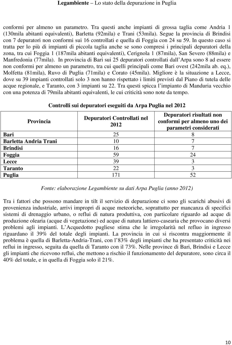 In questo caso si tratta per lo più di impianti di piccola taglia anche se sono compresi i principali depuratori della zona, tra cui Foggia 1 (187mila abitanti equivalenti), Cerignola 1 (87mila), San