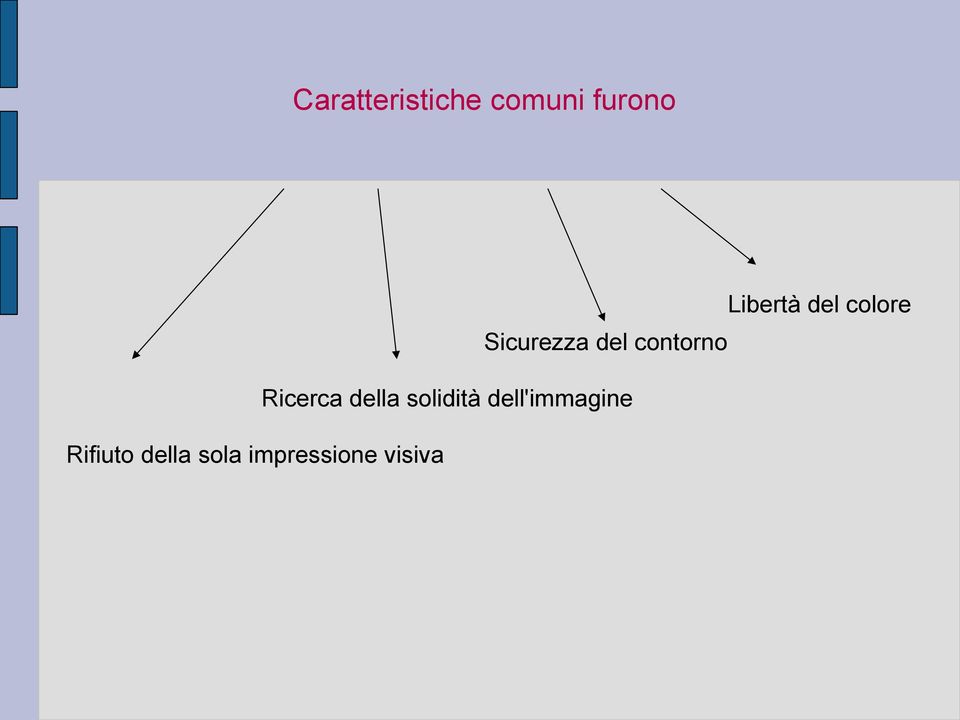 contorno Ricerca della solidità