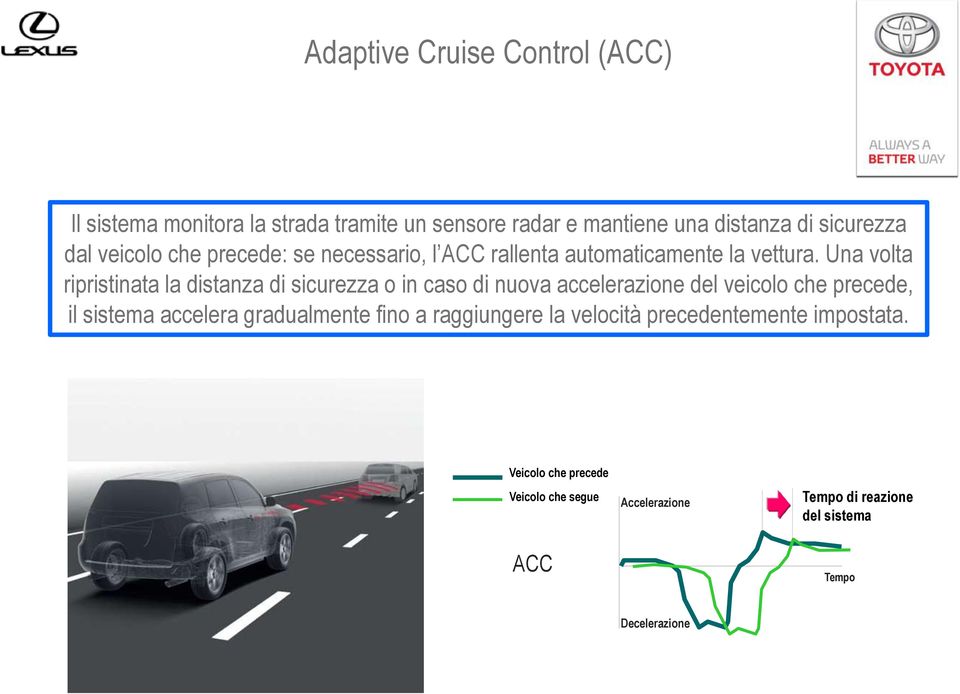 Una volta ripristinata la distanza di sicurezza o in caso di nuova accelerazione del veicolo che precede, il sistema accelera