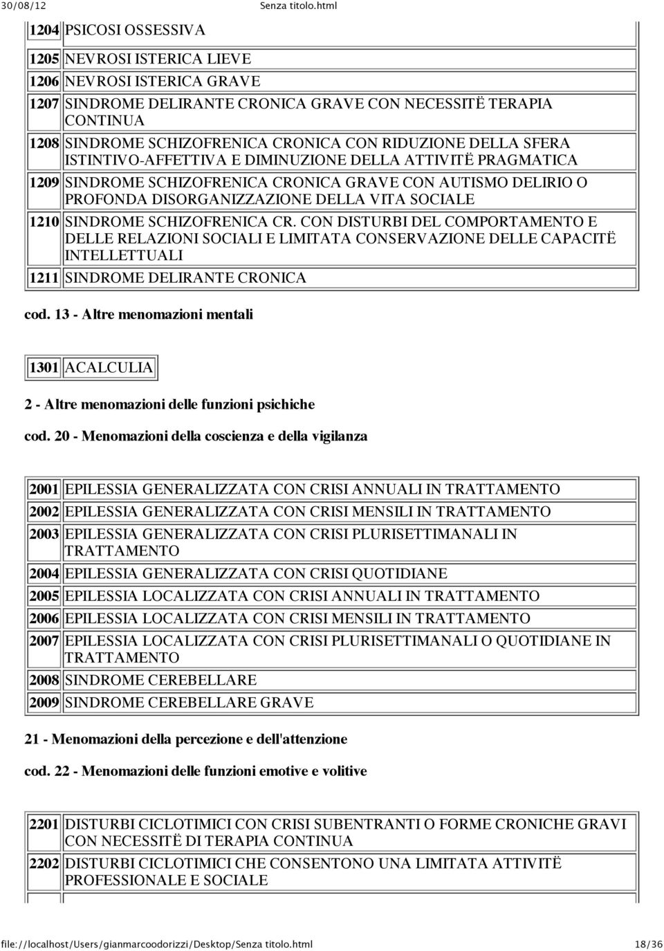 SCHIZOFRENICA CR. CON DISTURBI DEL COMPORTAMENTO E DELLE RELAZIONI SOCIALI E LIMITATA CONSERVAZIONE DELLE CAPACITË INTELLETTUALI 1211 SINDROME DELIRANTE CRONICA cod.