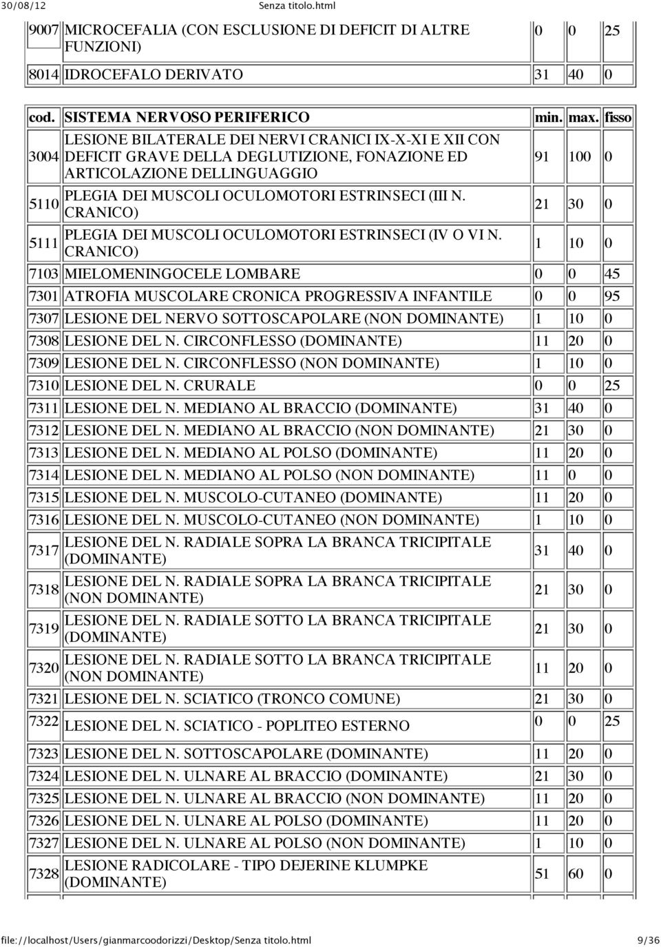 OCULOMOTORI ESTRINSECI (III N. CRANICO) PLEGIA DEI MUSCOLI OCULOMOTORI ESTRINSECI (IV O VI N.